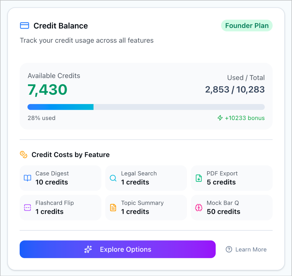 Credit Costs per Feature
