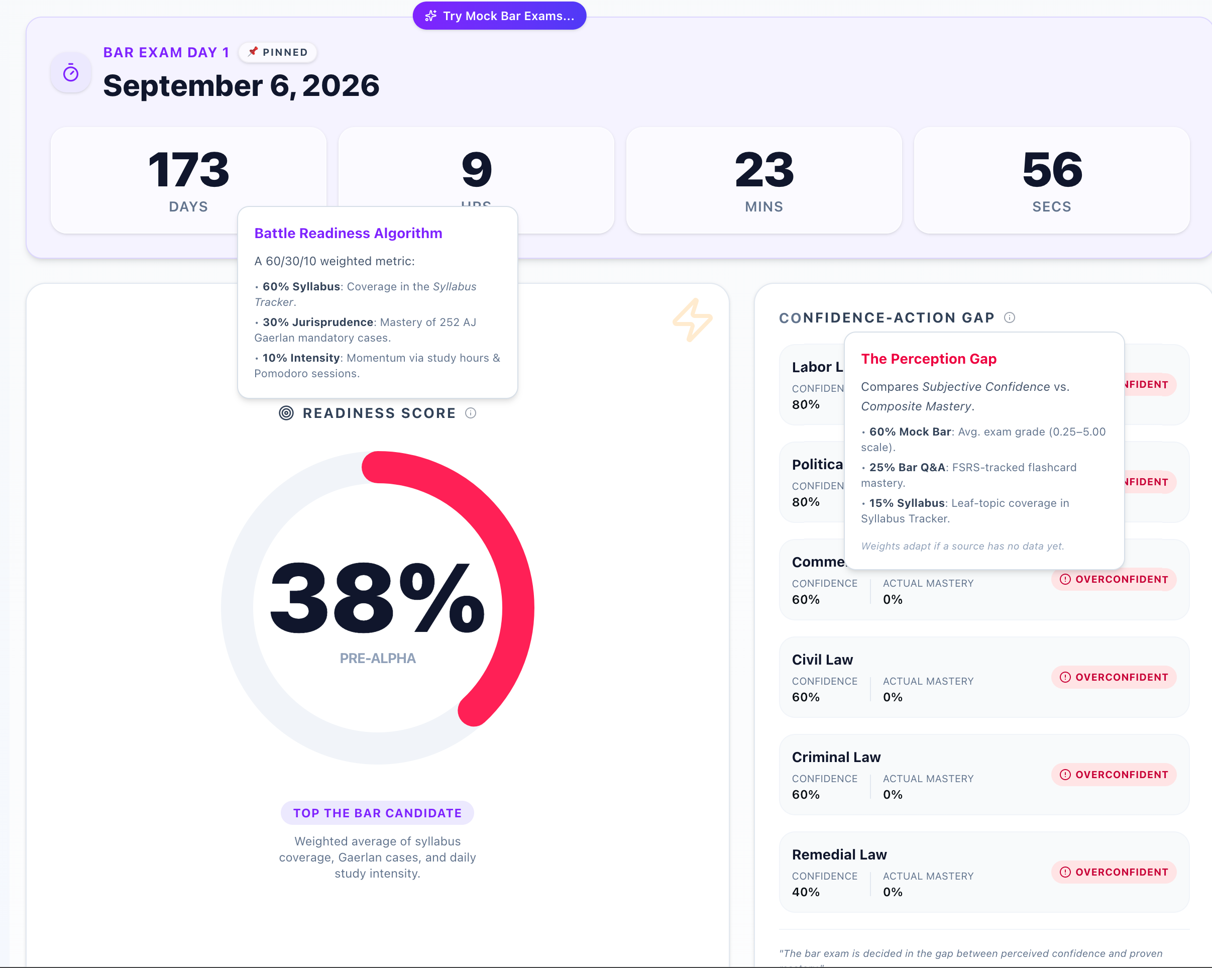 Topnotcher Metrics Dashboard